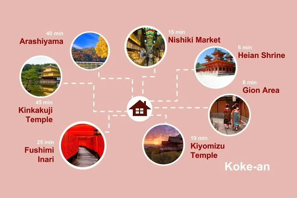 Koke-An Villa Kyoto 0*,